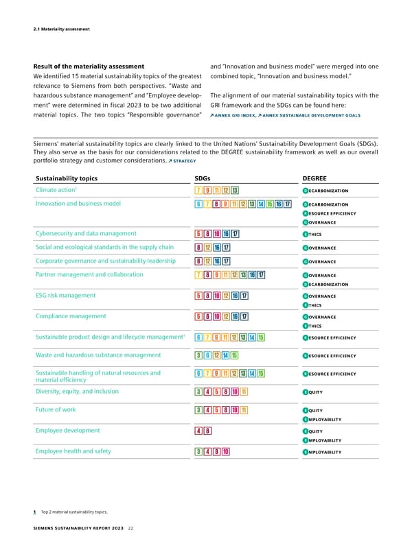 Sustainability Report - Page 22