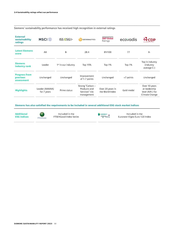 Sustainability Report - Page 30