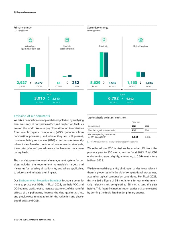 Sustainability Report - Page 67