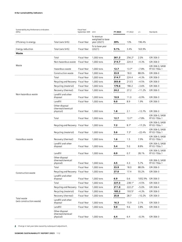 Sustainability Report - Page 112