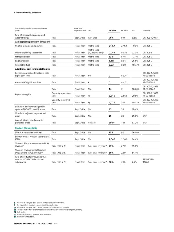 Sustainability Report - Page 114