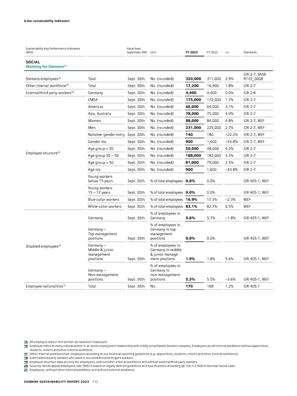 Sustainability Report - Page 115