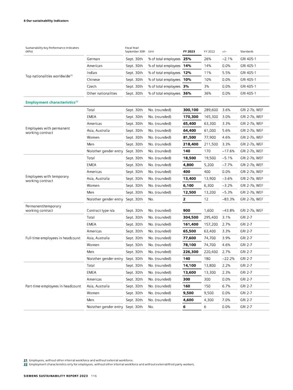 Sustainability Report - Page 116