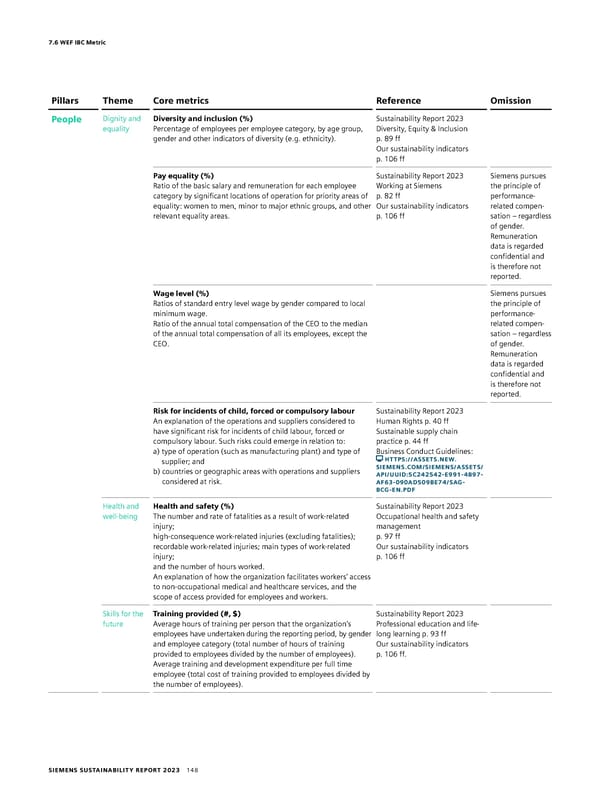 Sustainability Report - Page 148